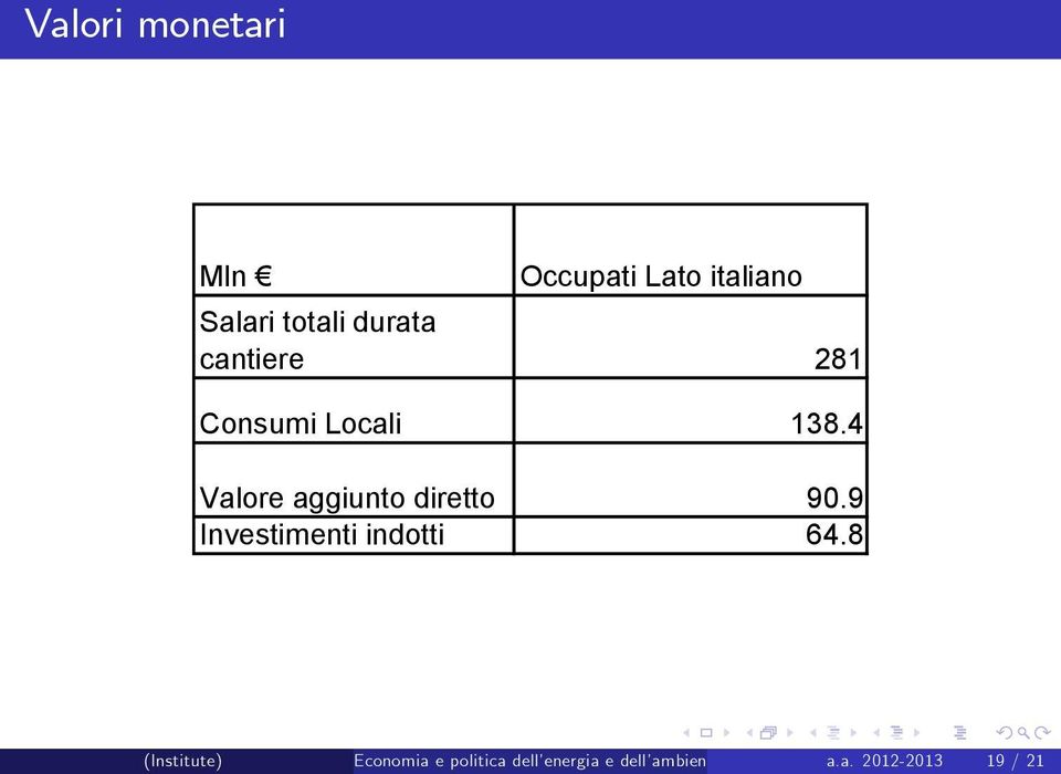 4 Valore aggiunto diretto 90.9 Investimenti indotti 64.