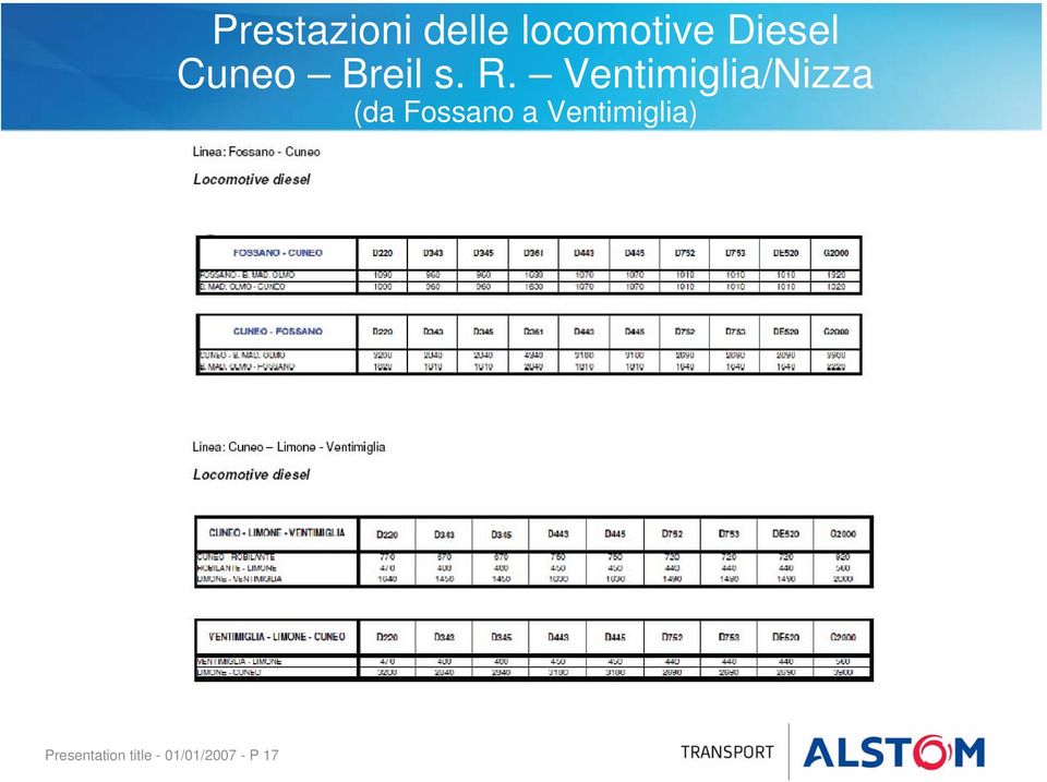 Diesel Cuneo Breil s. R.