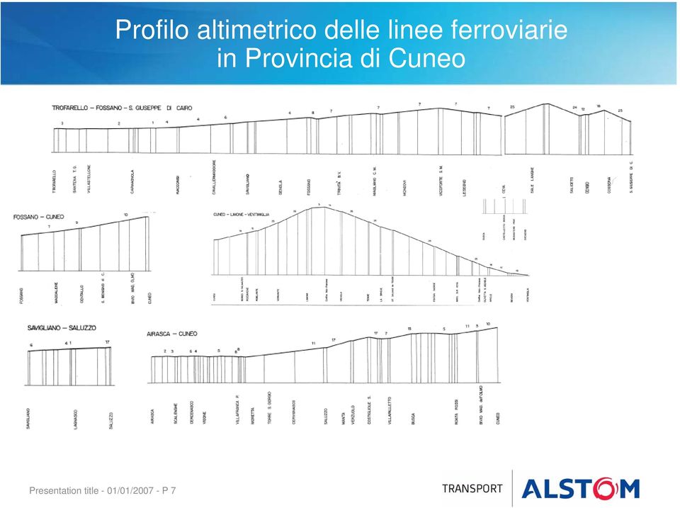 altimetrico delle linee