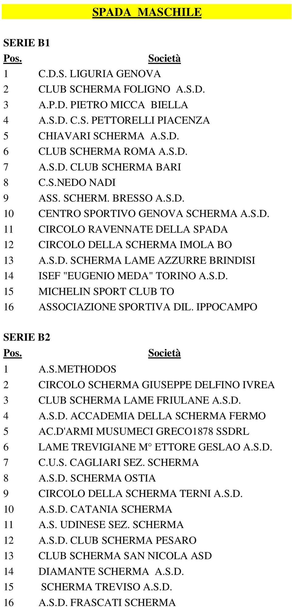 S.D. 15 MICHELIN SPORT CLUB TO 16 ASSOCIAZIONE SPORTIVA DIL. IPPOCAMPO 1 A.S.METHODOS 2 CIRCOLO SCHERMA GIUSEPPE DELFINO IVREA 3 CLUB SCHERMA LAME FRIULANE A.S.D. 4 A.S.D. ACCADEMIA DELLA SCHERMA FERMO 5 AC.