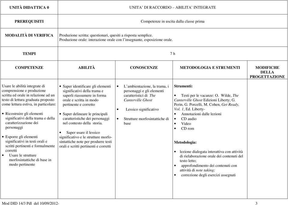 7 h Usare le abilità integrate di comprensione e produzione scritta ed orale in relazione ad un testo di lettura graduata proposto come lettura estiva, in particolare: Ricostruire gli elementi