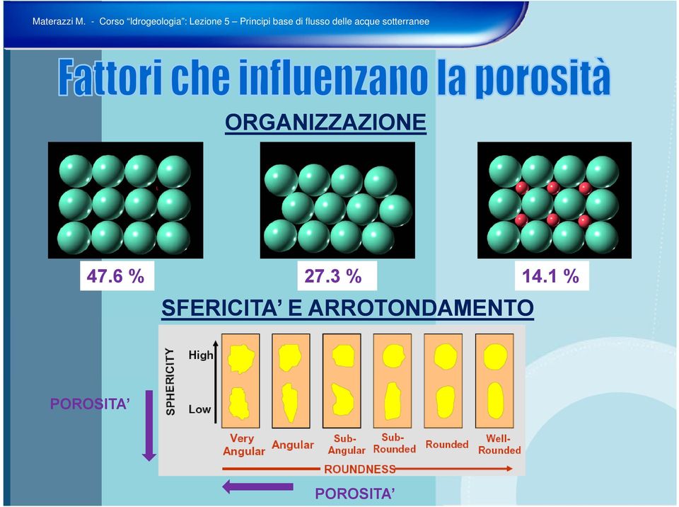 1 % SFERICITA E