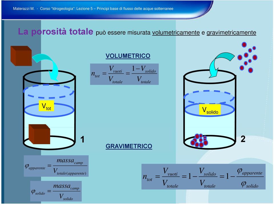 GRAVIMETRICO ϕ apparente ϕ solido = = V massa camp totale( apparente) massa V