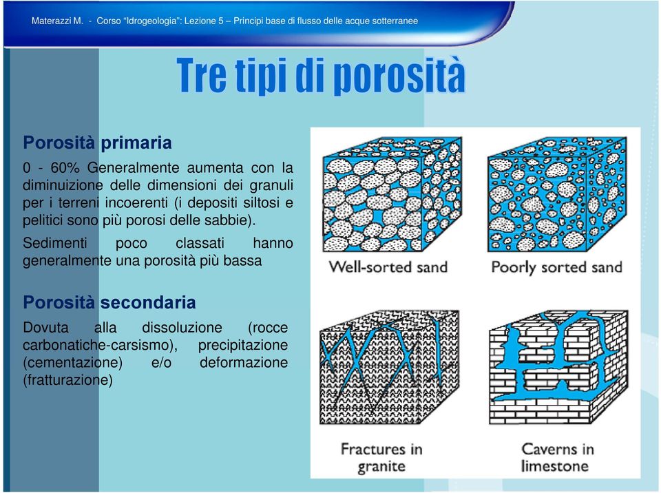 Sedimenti poco classati hanno generalmente una porosità più bassa Porosità secondaria Dovuta