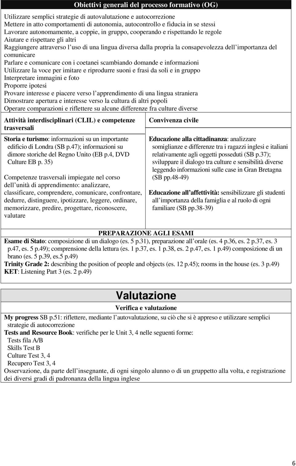 importanza del comunicare Parlare e comunicare con i coetanei scambiando domande e informazioni Utilizzare la voce per imitare e riprodurre suoni e frasi da soli e in gruppo Interpretare immagini e