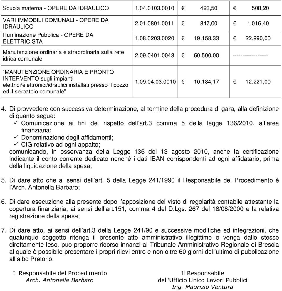 E PRONTO INTERVENTO sugli impianti elettrici/elettronici/idraulici installati presso il pozzo ed il serbatoio comunale 2.01.0801.0011 847,00 1.016,40 1.08.0203.0020 19.158,33 22.990,00 2.09.0401.