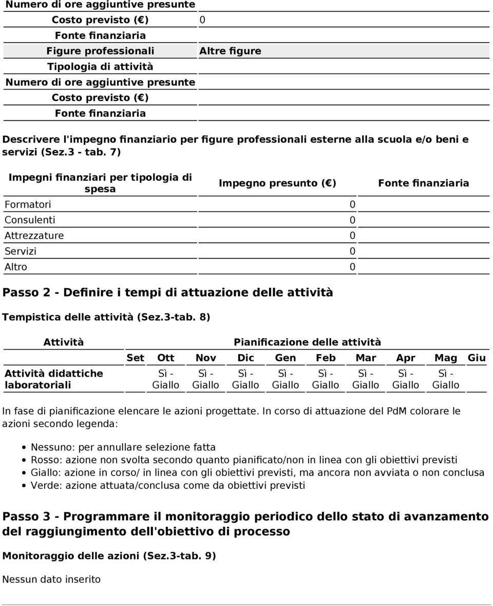 7) Impegni finanziari per tipologia di spesa Impegno presunto ( ) Formatori 0 Consulenti 0 Attrezzature 0 Servizi 0 Altro 0 Passo 2 - Definire i tempi di attuazione delle attività Tempistica delle