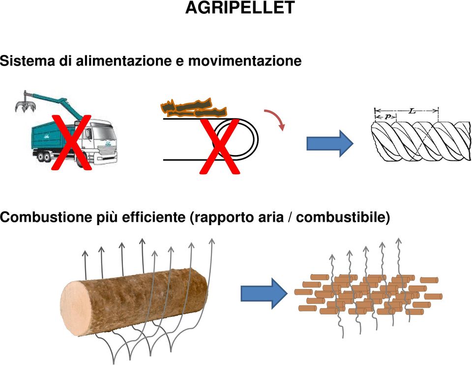 movimentazione X X