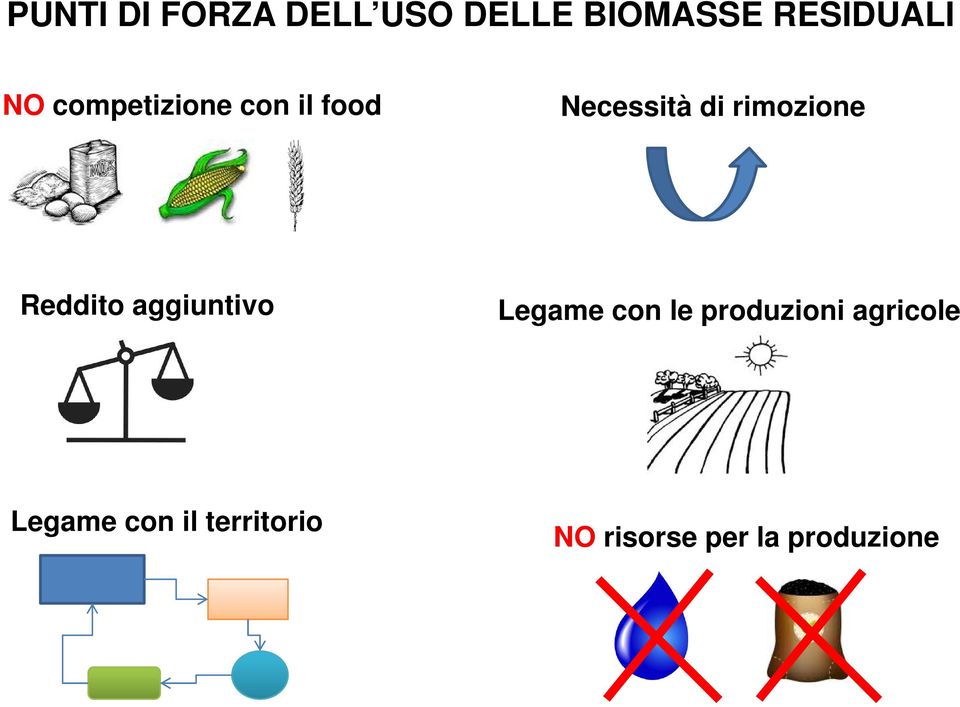 Reddito aggiuntivo Legame con le produzioni