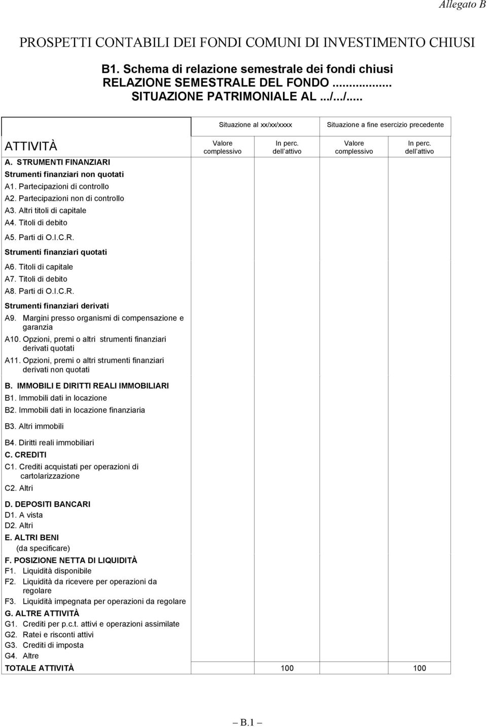 Partecipazioni non di controllo A3. Altri titoli di capitale A4. Titoli di debito Valore complessivo In perc. dell attivo Valore complessivo In perc. dell attivo A5. Parti di O.I.C.R.