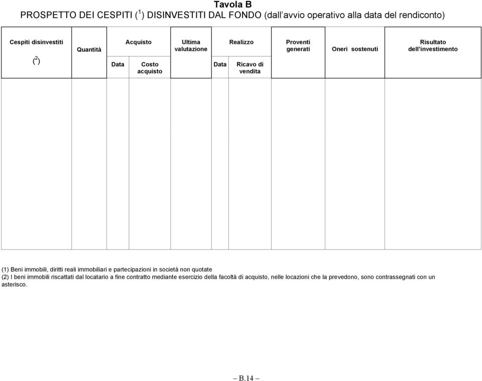 di vendita (1) Beni immobili, diritti reali immobiliari e partecipazioni in società non quotate (2) I beni immobili riscattati dal