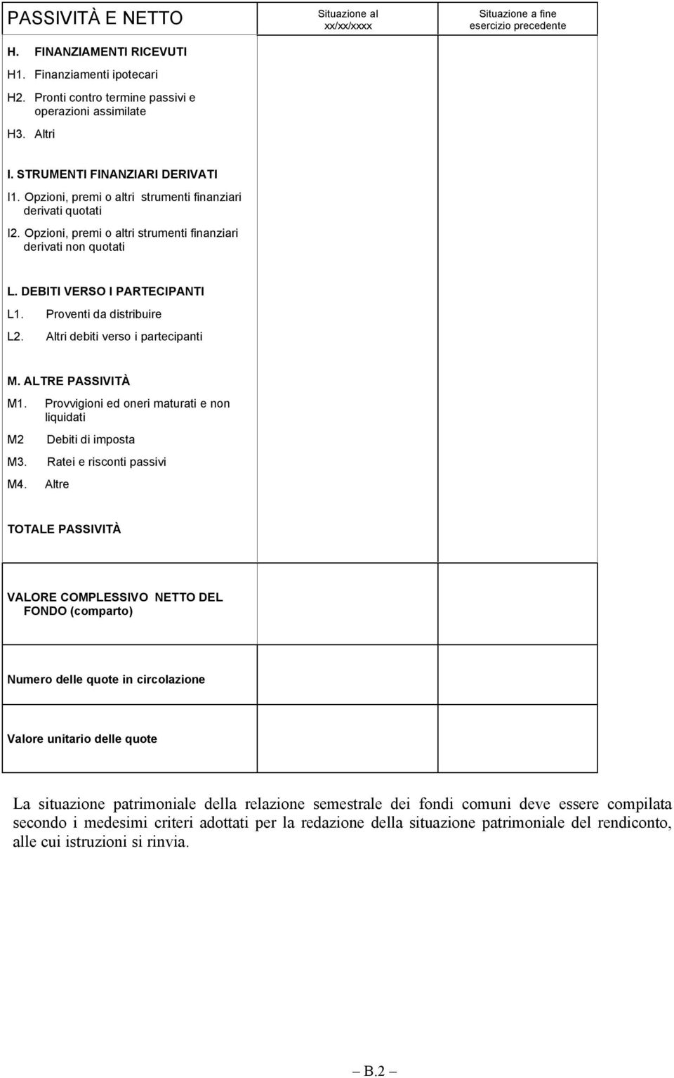 Opzioni, premi o altri strumenti finanziari derivati non quotati L. DEBITI VERSO I PARTECIPANTI L1. Proventi da distribuire L2. Altri debiti verso i partecipanti M. ALTRE PASSIVITÀ M1.