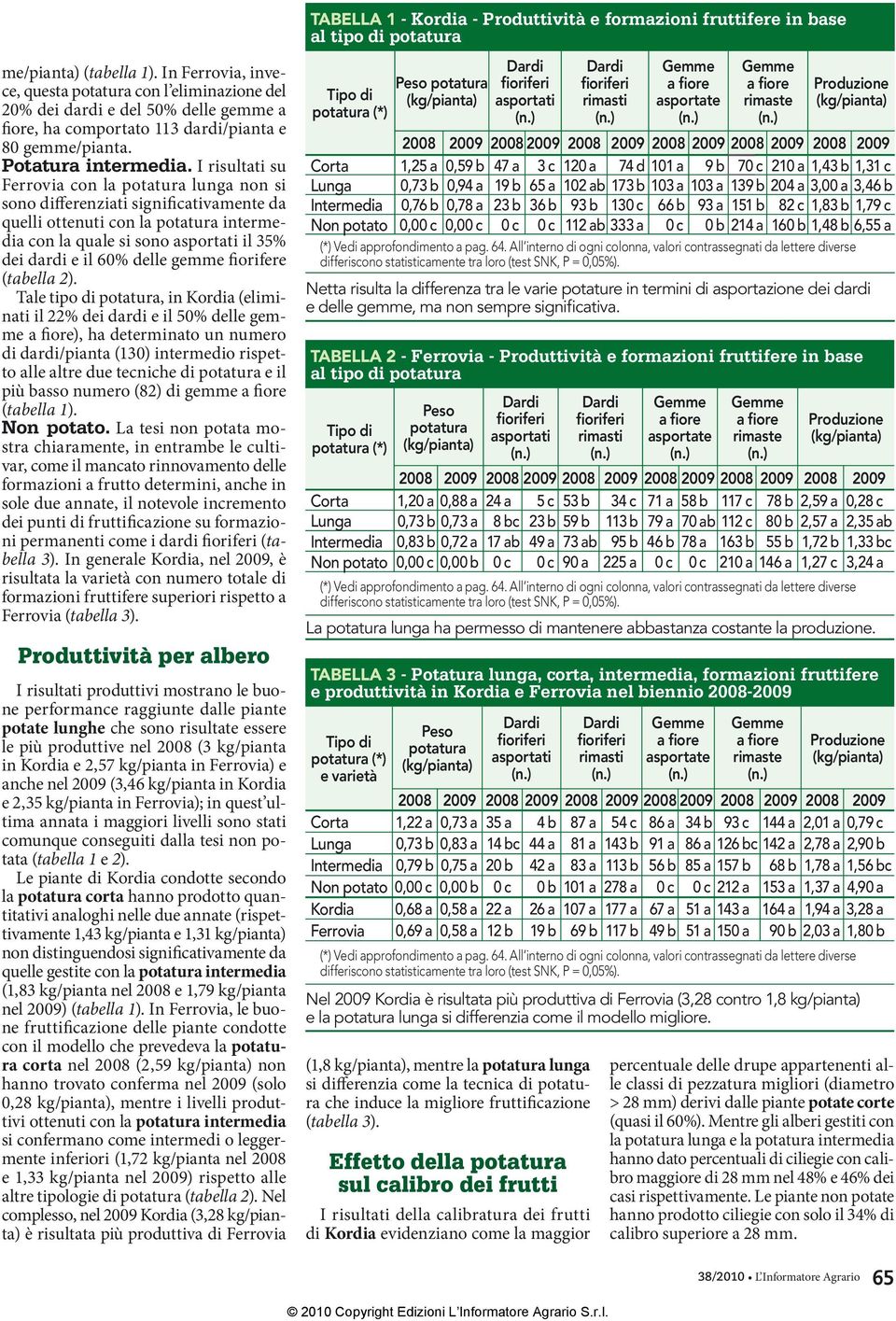 I risultati su Ferrovia con la potatura lunga non si sono differenziati significativamente da quelli ottenuti con la potatura intermedia con la quale si sono asportati il 35% dei dardi e il 60% delle