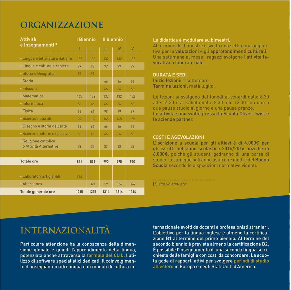 Al termine del bimestre è svolta una settimana aggiuntiva per le valutazioni e gli approfondimenti culturali. Una settimana al mese i ragazzi svolgono l attività lavorativa o laboratoriale.