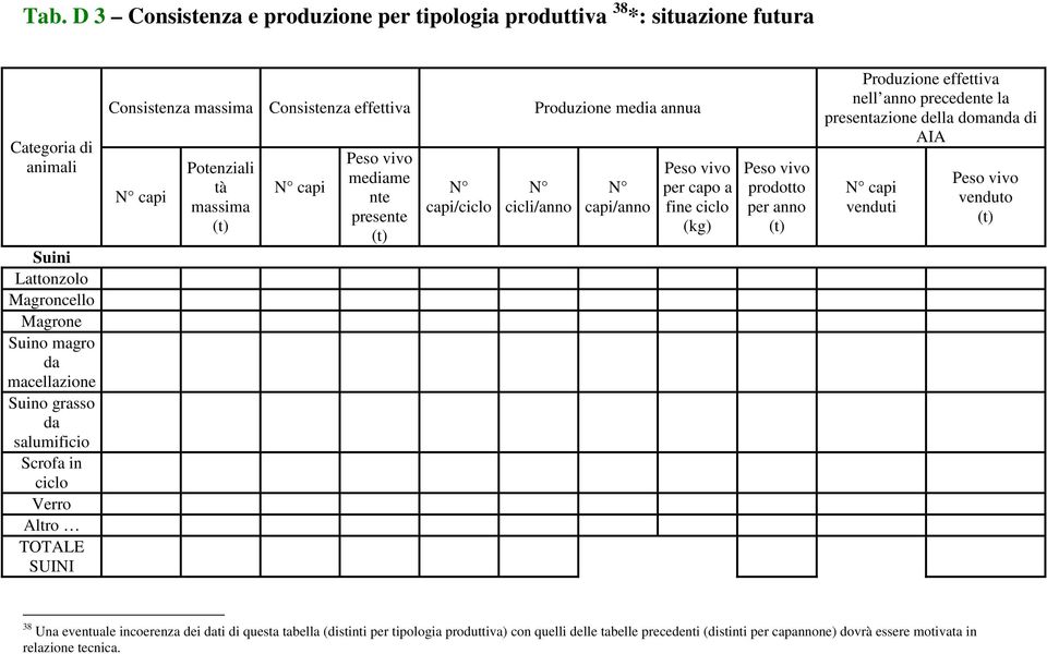 cicli/anno N capi/anno Peso vivo per capo a fine ciclo (kg) Peso vivo prodotto per anno (t) Produzione effettiva nell anno precedente la presentazione della domanda di AIA N capi venduti Peso vivo