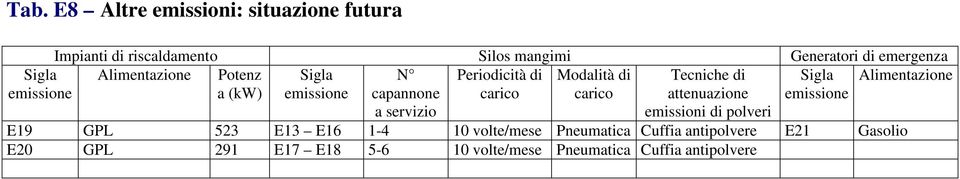 emissione capannone a servizio carico carico attenuazione emissioni di polveri emissione E19 GPL 523 E13 E16 1-4