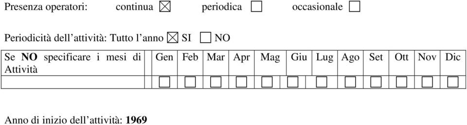 specificare i mesi di Attività Gen Feb Mar Apr Mag
