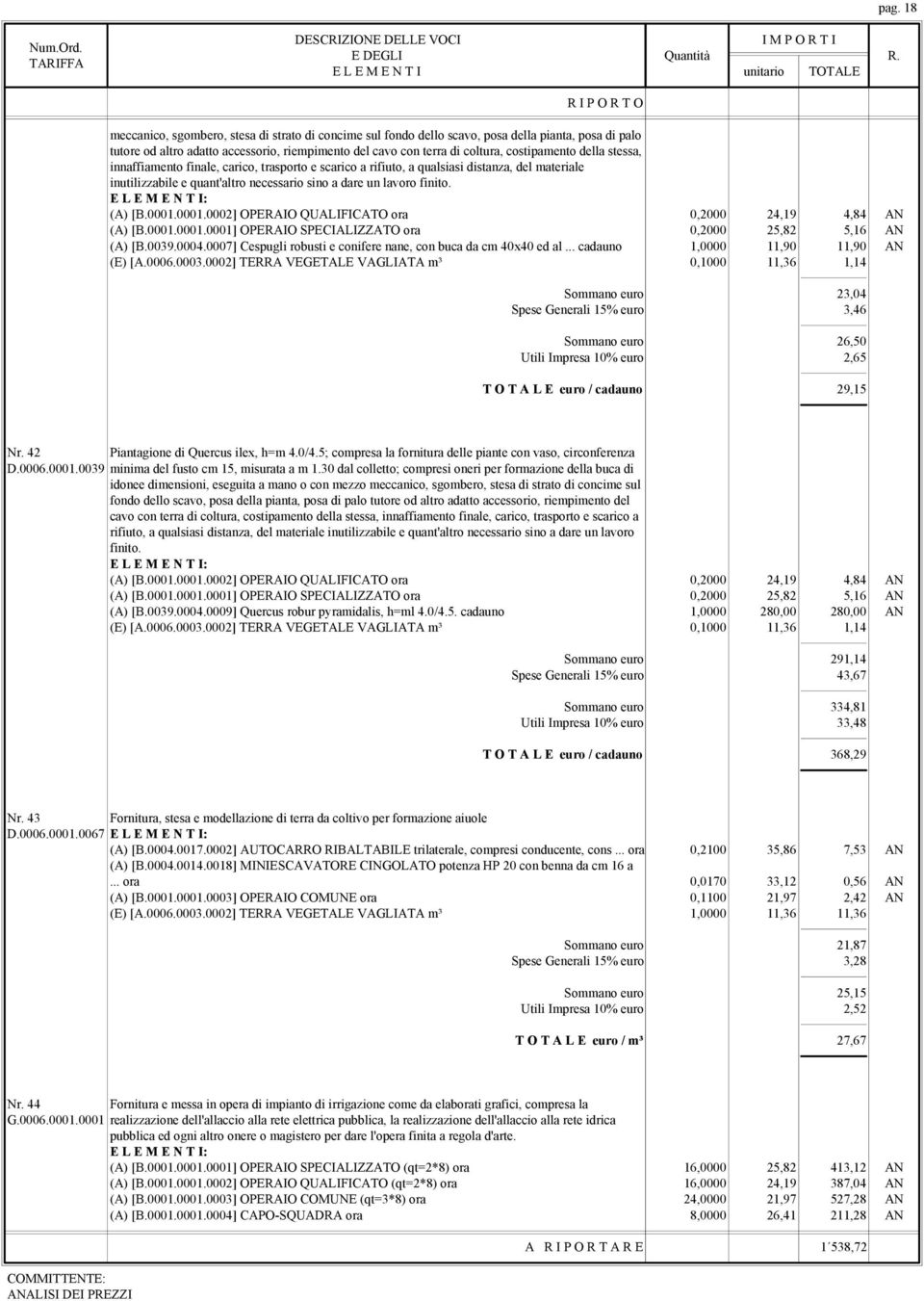 (A) [B.0001.0001.0002] OPERAIO QUALIFICATO ora 0,2000 24,19 4,84 AN (A) [B.0001.0001.0001] OPERAIO SPECIALIZZATO ora 0,2000 25,82 5,16 AN (A) [B.0039.0004.