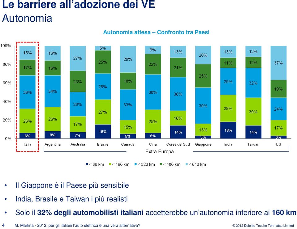 realisti Solo il 32% degli automobilisti italiani accetterebbe un autonomia