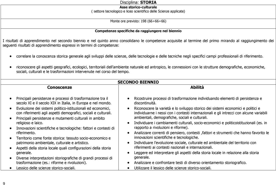 termini di competenze: correlare la conoscenza storica generale agli sviluppi delle scienze, delle tecnologie e delle tecniche negli specifici campi professionali di riferimento.