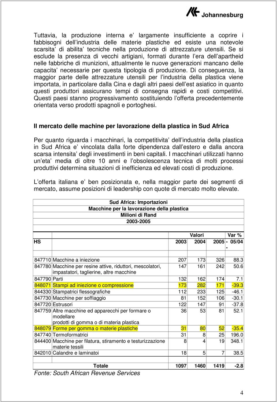 Se si esclude la presenza di vecchi artigiani, formati durante l era dell apartheid nelle fabbriche di munizioni, attualmente le nuove generazioni mancano delle capacita necessarie per questa