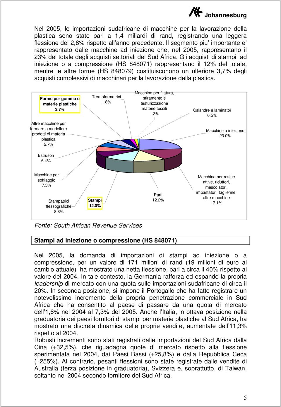 Gli acquisti di stampi ad iniezione o a compressione (HS 848071) rappresentano il 12% del totale, mentre le altre forme (HS 848079) costituisconono un ulteriore 3,7% degli acquisti complessivi di