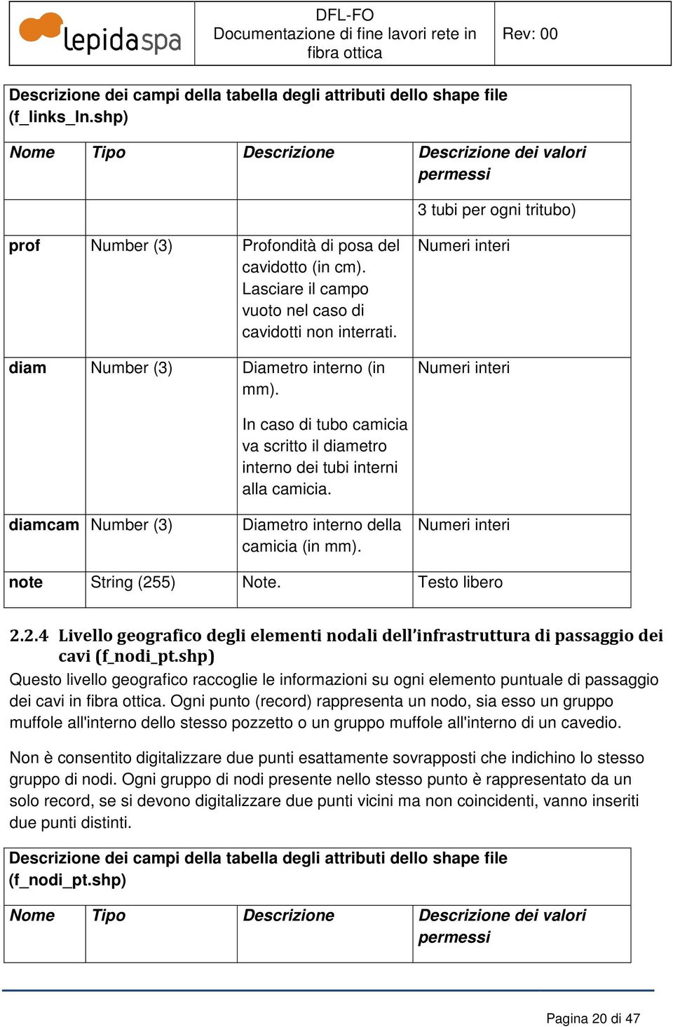 Lasciare il campo vuoto nel caso di cavidotti non interrati. diam Number (3) Diametro interno (in mm).