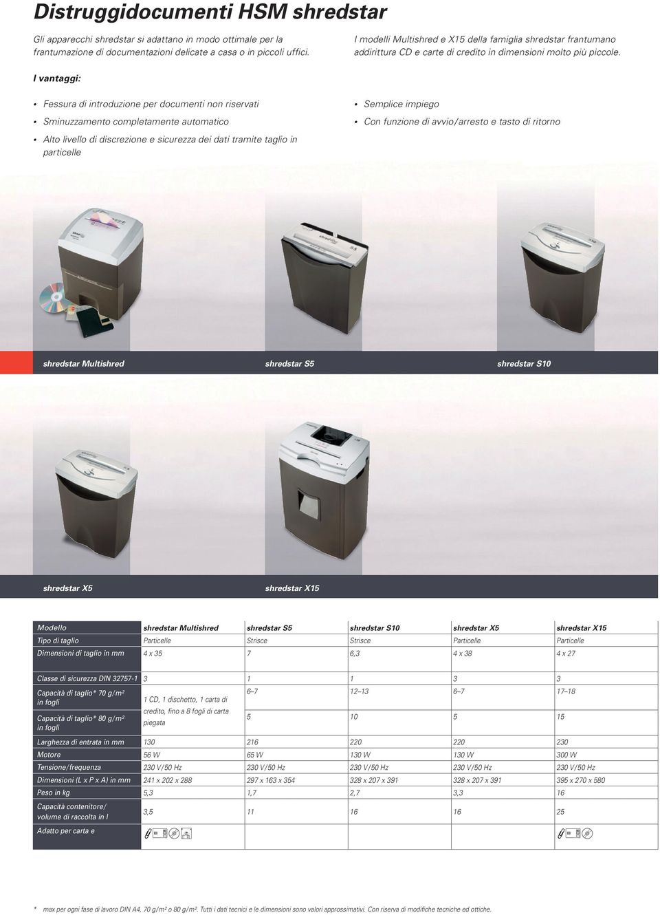 I vantaggi: Fessura di introduzione per documenti non riservati Sminuzzamento completamente automatico Semplice impiego Con funzione di avvio / arresto e tasto di ritorno Alto livello di discrezione