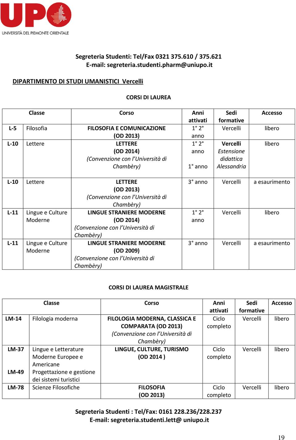 con l Università di Chambèry) 1 anno Sedi formative Vercelli Vercelli Estensione didattica Accesso L-10 Lettere LETTERE (OD 2013) (Convenzione con l Università di Chambèry) L-11 Lingue e Culture