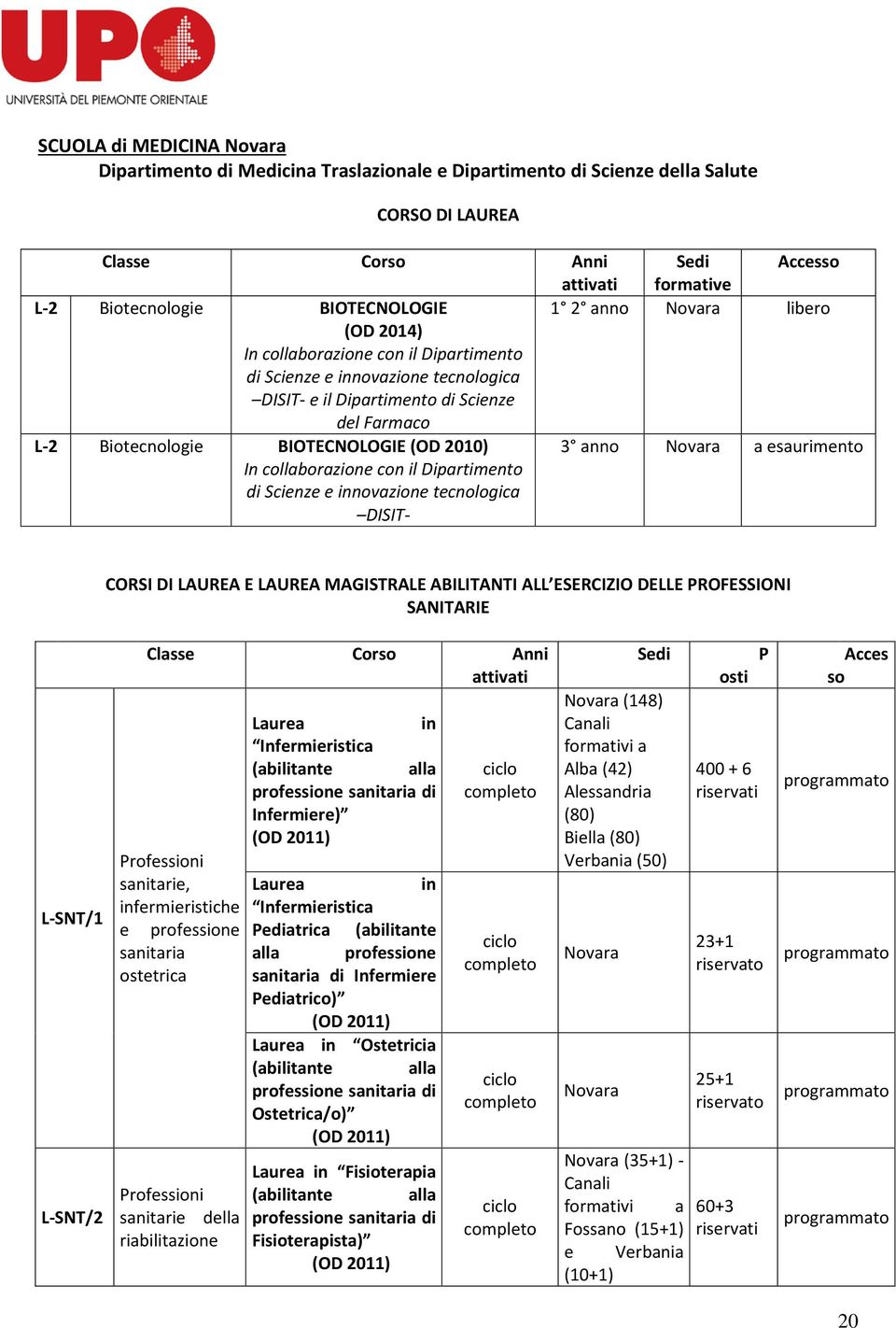 con il Dipartimento di Scienze e innovazione tecnologica DISIT- 3 anno a esaurimento CORSI DI LAUREA E LAUREA MAGISTRALE ABILITANTI ALL ESERCIZIO DELLE PROFESSIONI SANITARIE L-SNT/1 L-SNT/2 Classe