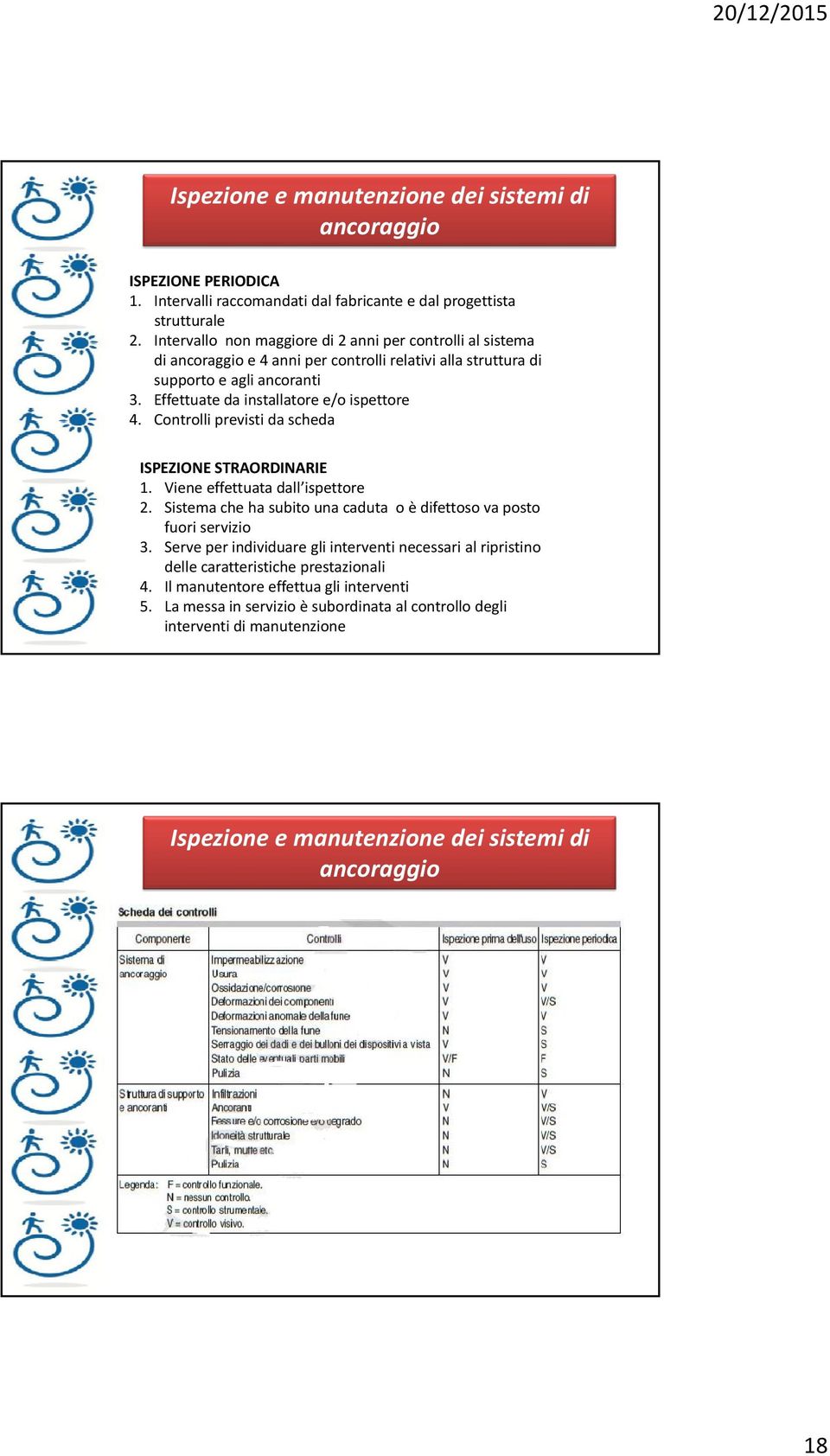 Controlli previsti da scheda ISPEZIONE STRAORDINARIE 1. Viene effettuata dall ispettore 2. Sistema che ha subito una caduta o è difettoso va posto fuori servizio 3.