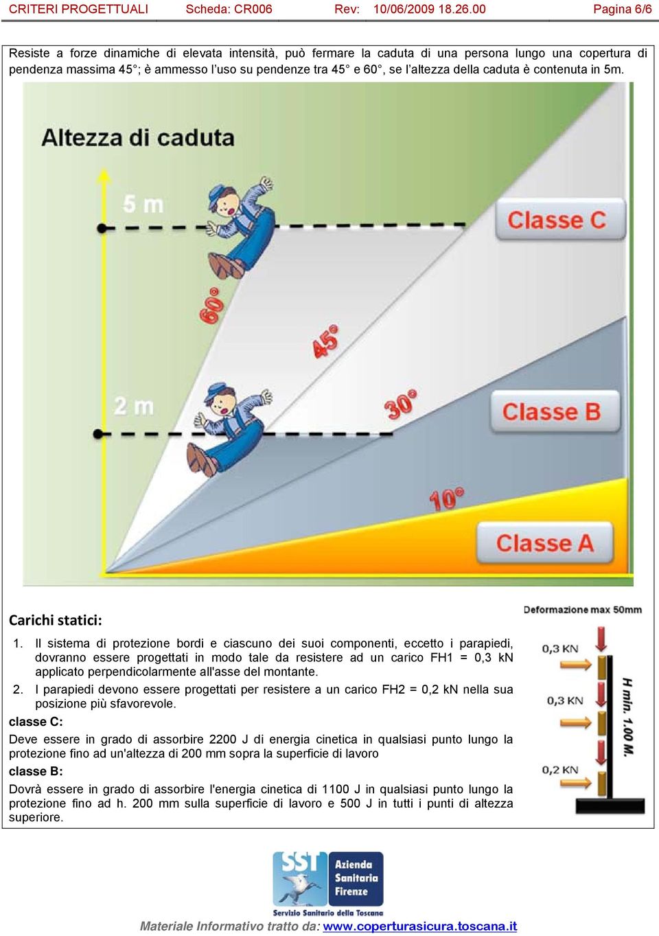 della caduta è contenuta in 5m. Carichi statici: 1.