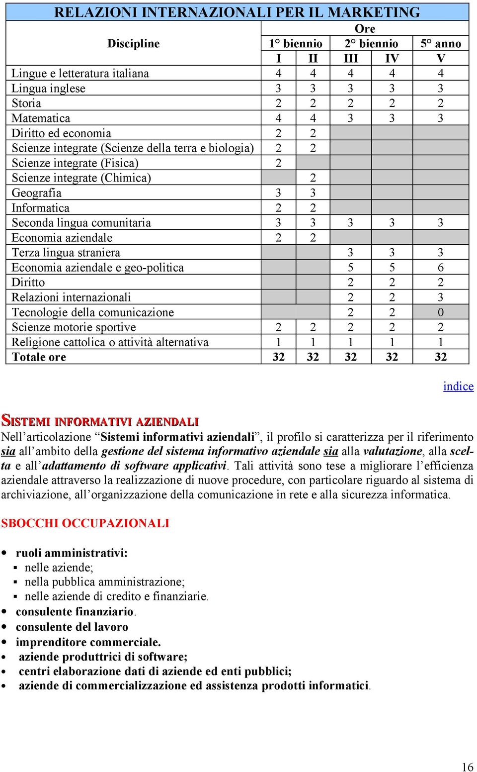 3 3 3 3 Economia aziendale 2 2 Terza lingua straniera 3 3 3 Economia aziendale e geo-politica 5 5 6 Diritto 2 2 2 Relazioni internazionali 2 2 3 Tecnologie della comunicazione 2 2 0 Scienze motorie