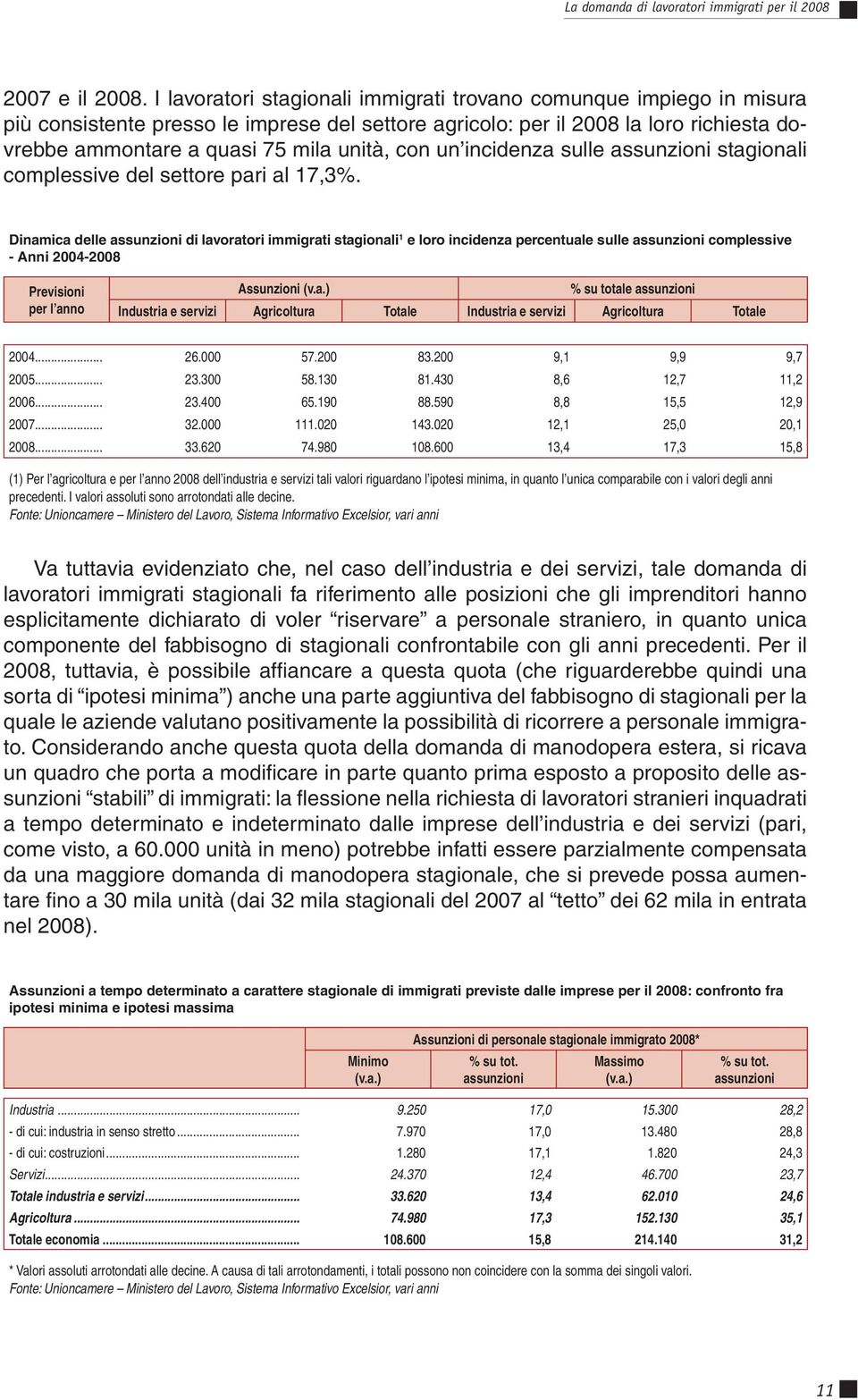 con un incidenza sulle assunzioni stagionali complessive del settore pari al 17,3%.