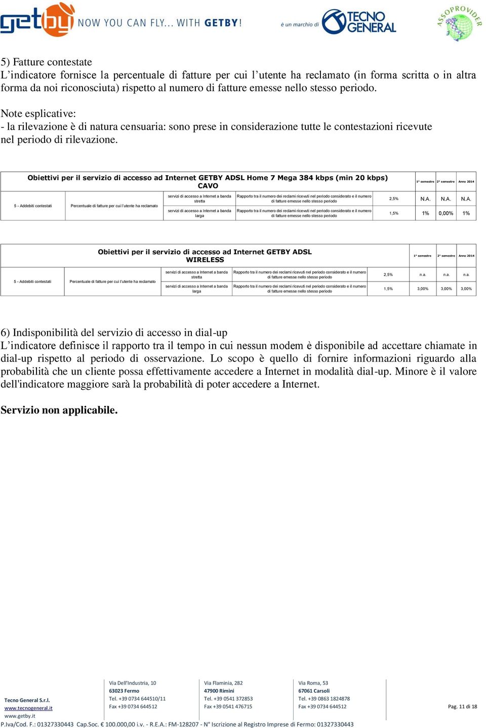 Obiettivi per il servizio di accesso ad Internet GETBY ADSL Home 7 Mega 384 kbps (min 20 kbps) CAVO 5 - Addebiti contestati Percentuale di fatture per cui l utente ha reclamato stretta Rapporto tra