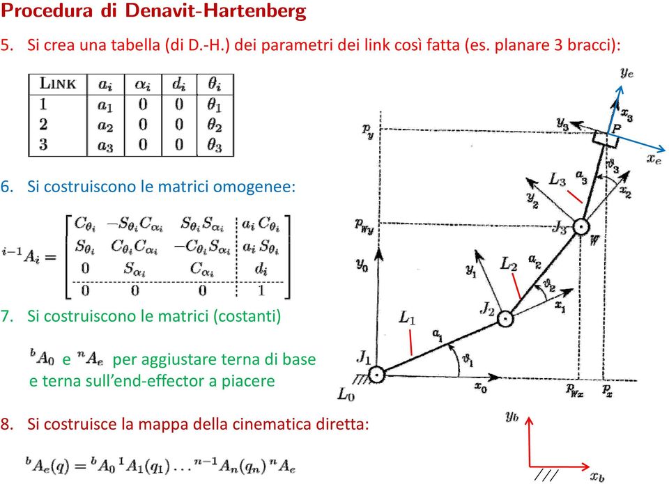 Si costruiscono le matrici omogenee: 7.