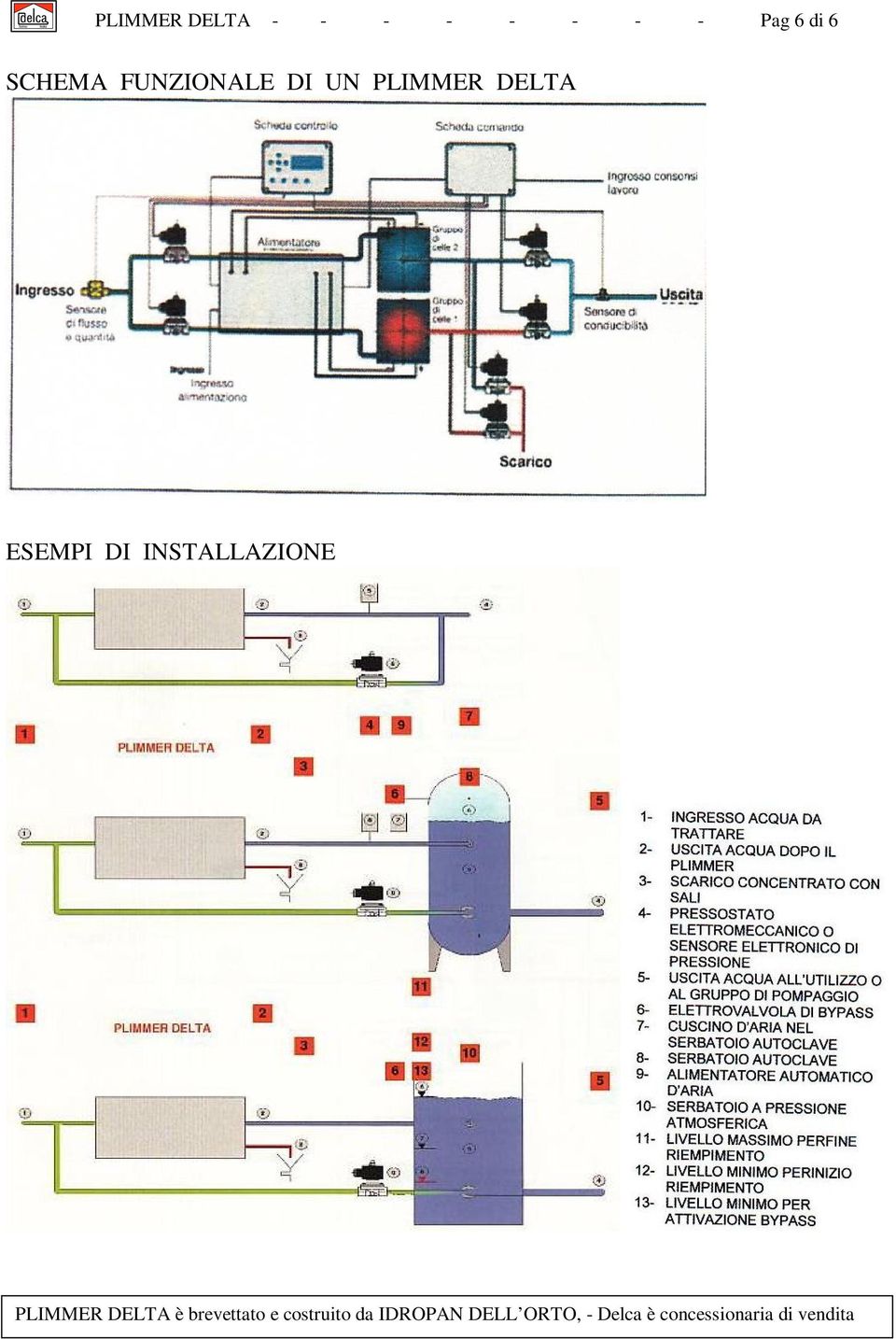 INSTALLAZIONE PLIMMER DELTA è brevettato e