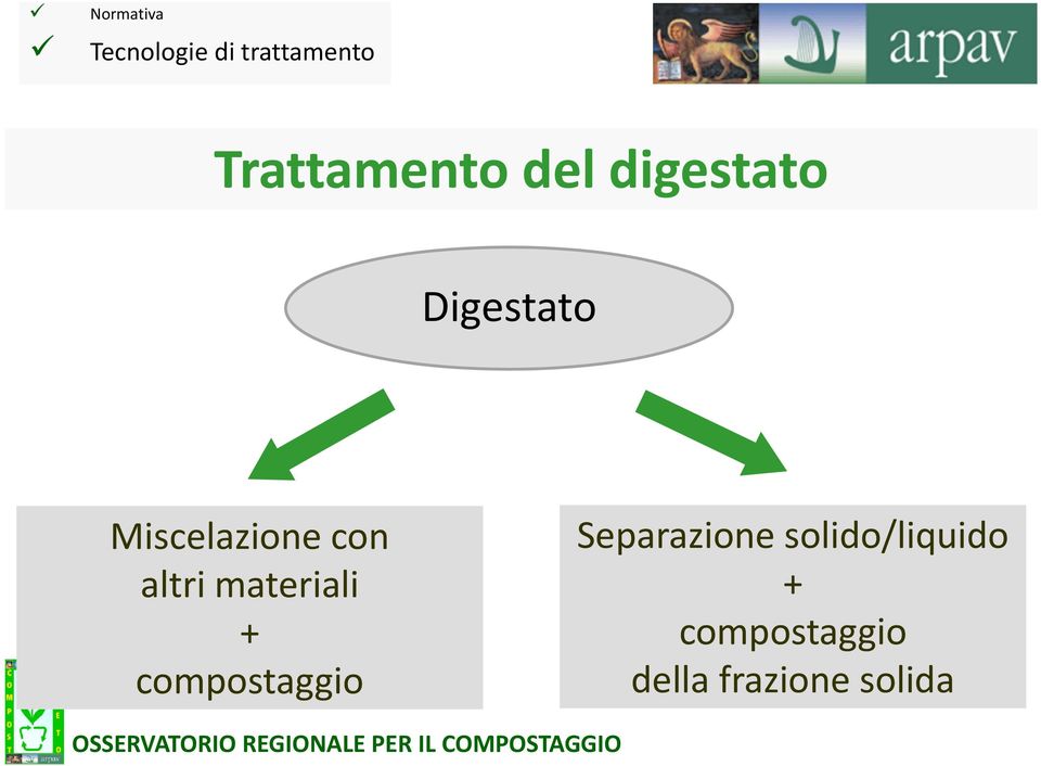 compostaggio Separazione