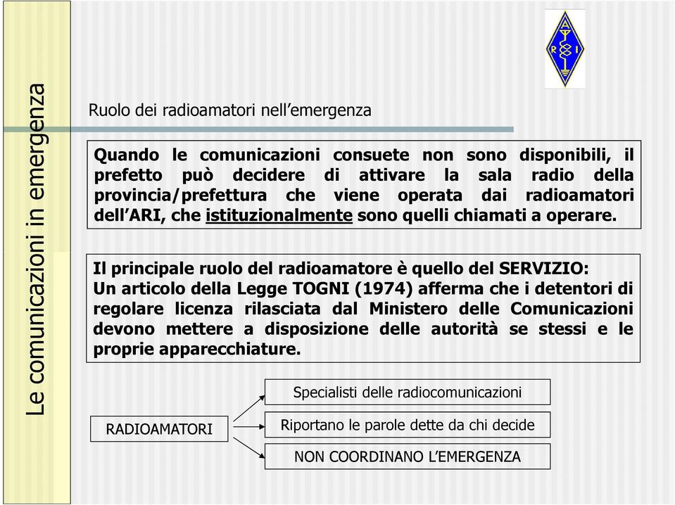 Il principale ruolo del radioamatore è quello del SERVIZIO: Un articolo della Legge TOGNI (1974) afferma che i detentori di regolare licenza rilasciata dal