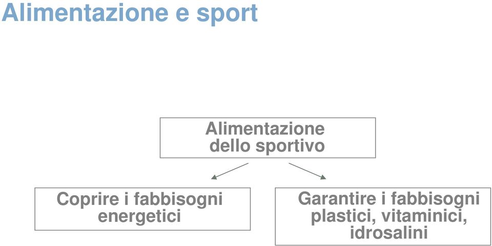 Coprire i fabbisogni energetici