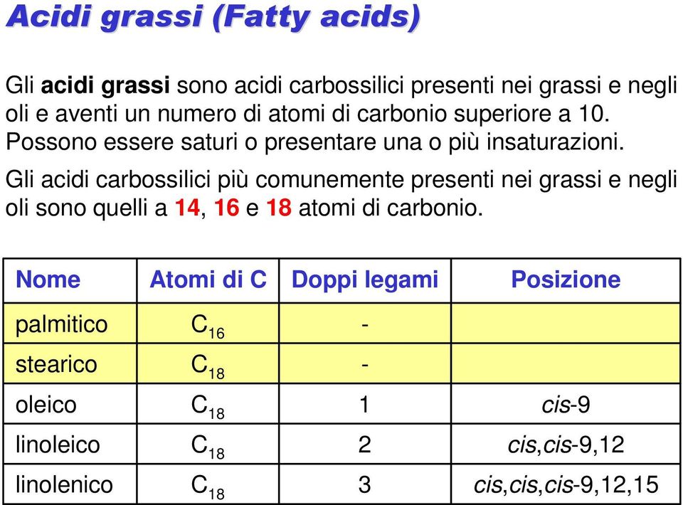 Gli acidi carbossilici più comunemente presenti nei grassi e negli oli sono quelli a 14, 16 e 18 atomi di carbonio.