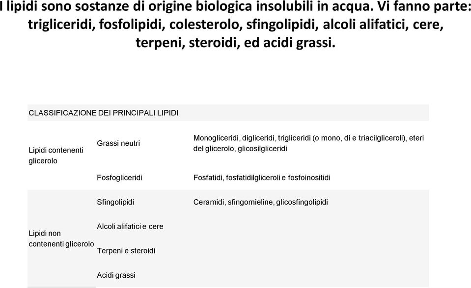 CLASSIFICAZIONE DEI PRINCIPALI LIPIDI Lipidi contenenti glicerolo Grassi neutri Fosfogliceridi Monogliceridi, digliceridi, trigliceridi (o mono, di