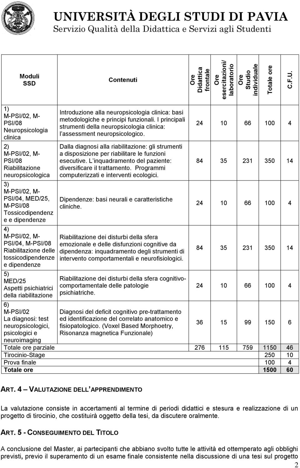 M-PSI/08 Riabilitazione delle tossicodipendenze e dipendenze 5) MED/25 Aspetti psichiatrici della riabilitazione 6) M-PSI/02 La diagnosi: test neuropsicologici, psicologici e neuroimaging