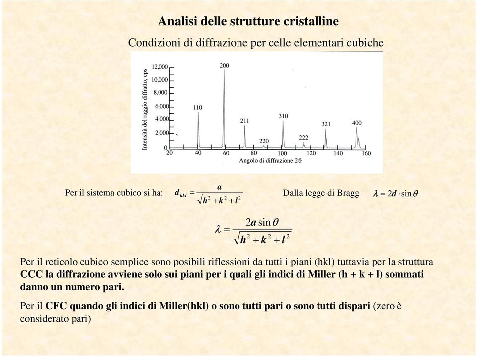 i piani (hkl) tuttavia per la struttura CCC la diffrazione avviene solo sui piani per i quali gli indici di Miller (h k l)