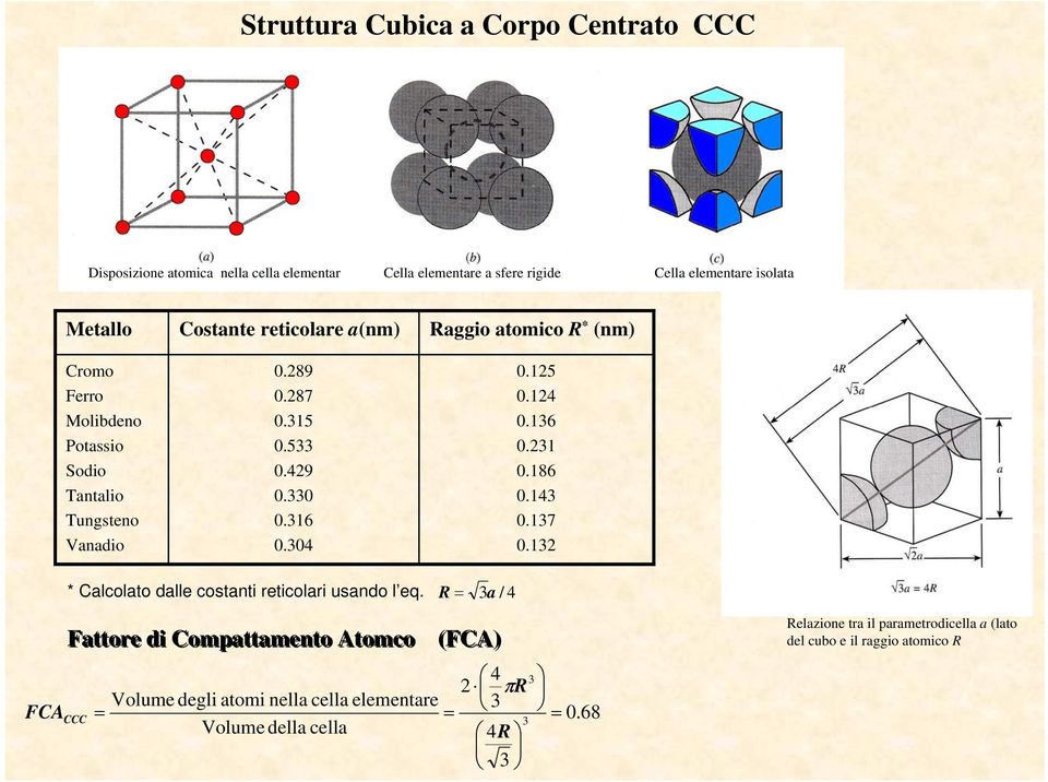 15 0.14 0.136 0.31 0.186 0.143 0.137 0.13 * Calcolato dalle costanti reticolari usando l eq.