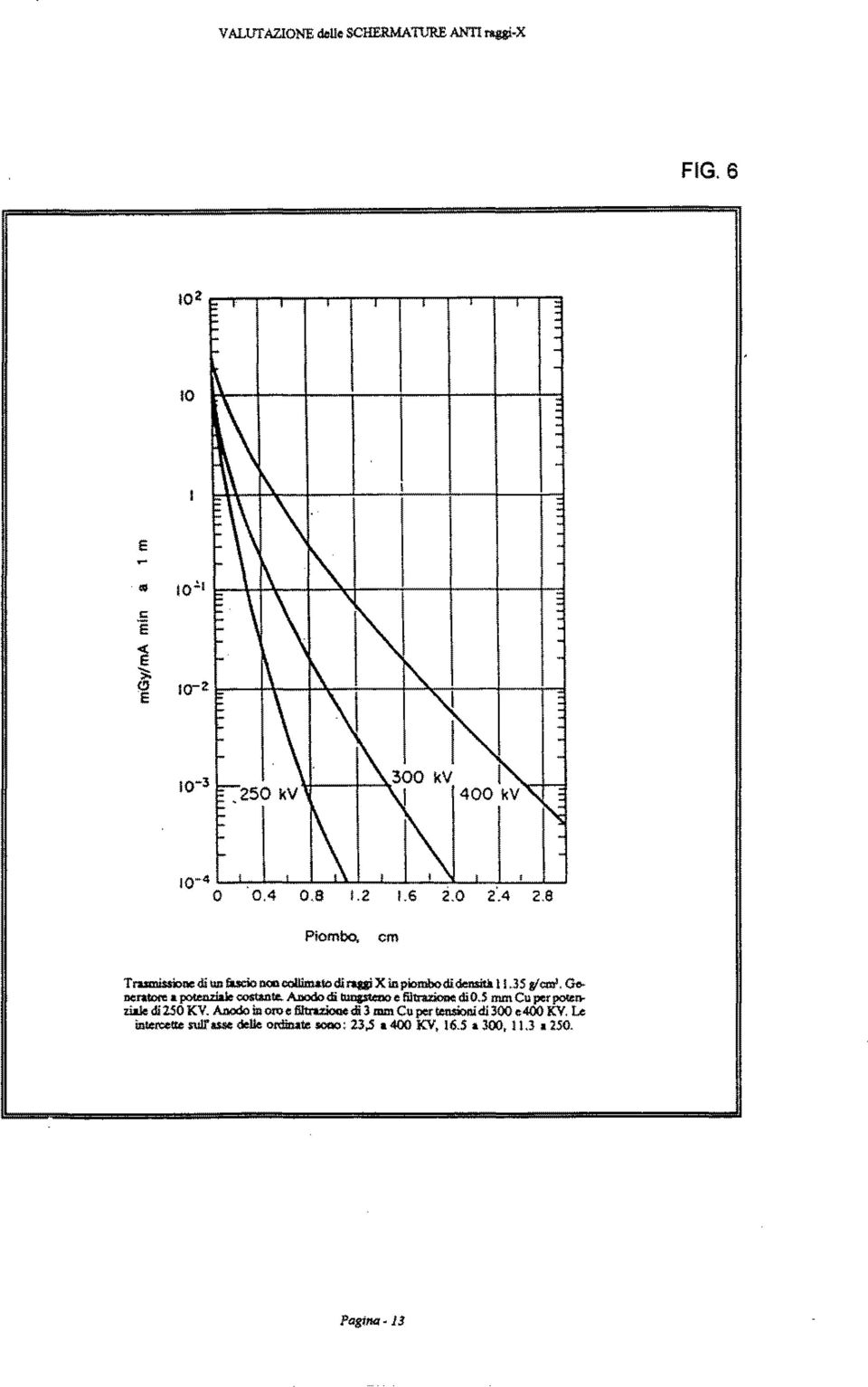 Gooeraton: a potenzia1e costante. Aoodo di liingsteno e Ii1trazione di 0.5 mm Cu per potenziale di 250 KV.