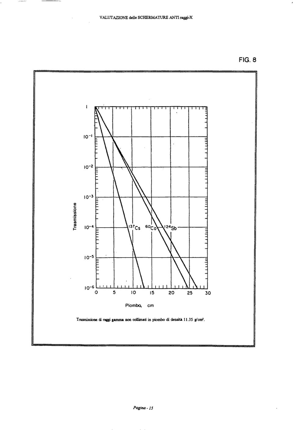 L', O 5 IO 15 20 25 30 Piombo, cm Trasmissiooe di