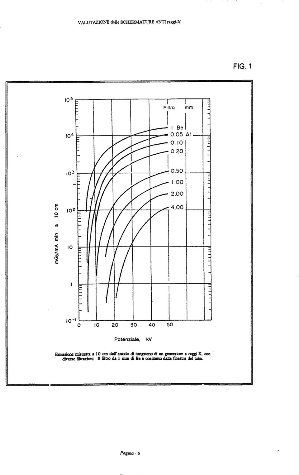 c «IO >- CJ IO-I O IO 20 30 40 50 Potenziale, kv missiooe misurata a l O cm
