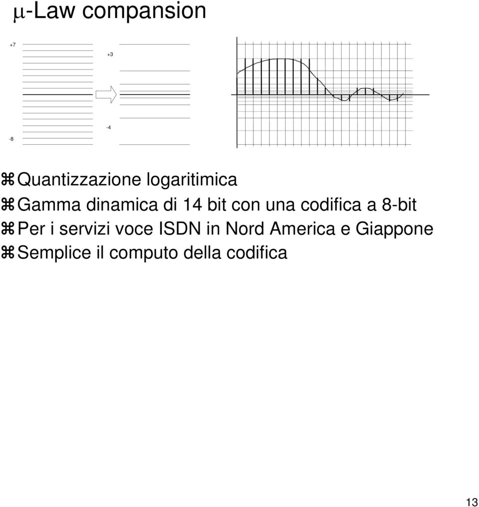 codifica a 8-bit Per i servizi voce ISDN in Nord