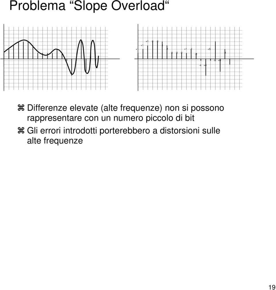 possono rappresentare con un numero piccolo di bit Gli